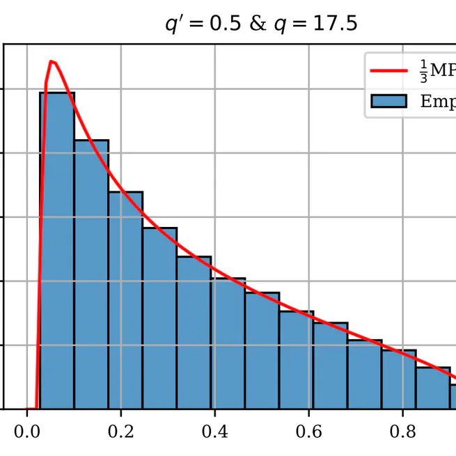 Another Marčenko-Pastur law for Kendall's tau