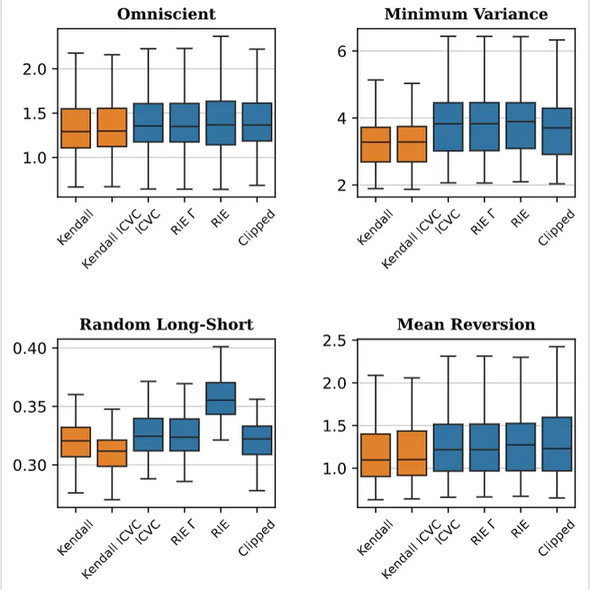 Kendall Correlation Coefficients for Portfolio Optimization
