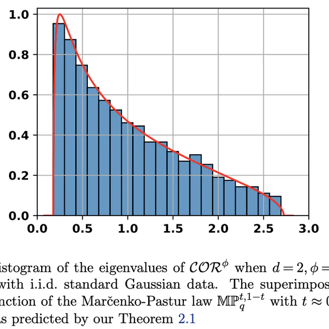 Spectral Properties of Generalized Correlation Matrices